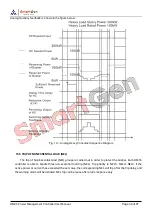 Предварительный просмотр 39 страницы Smartgen HMC6 User Manual