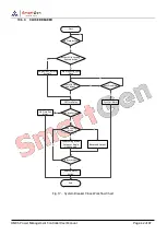 Предварительный просмотр 42 страницы Smartgen HMC6 User Manual