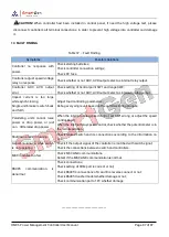 Предварительный просмотр 87 страницы Smartgen HMC6 User Manual