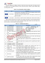 Preview for 14 page of Smartgen HMU8-860 User Manual