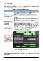 Предварительный просмотр 16 страницы Smartgen HPM6 User Manual