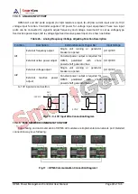 Предварительный просмотр 49 страницы Smartgen HPM6 User Manual