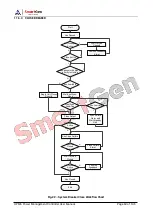 Предварительный просмотр 60 страницы Smartgen HPM6 User Manual