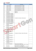 Предварительный просмотр 114 страницы Smartgen HPM6 User Manual