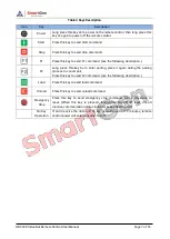 Preview for 7 page of Smartgen HRC200 User Manual