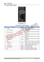 Preview for 11 page of Smartgen HRC200 User Manual