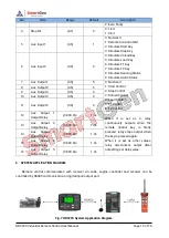 Preview for 13 page of Smartgen HRC200 User Manual