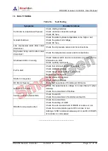 Предварительный просмотр 37 страницы Smartgen HSC960 User Manual