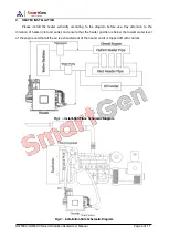 Предварительный просмотр 6 страницы Smartgen HWP40-3 User Manual