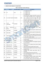 Preview for 11 page of Smartgen MGC100 User Manual