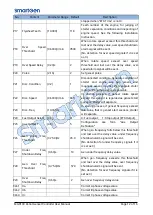 Preview for 12 page of Smartgen MGC100 User Manual