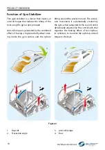 Предварительный просмотр 14 страницы SmartGyro 102OM405 Operation Manual