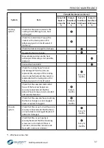 Предварительный просмотр 41 страницы SmartGyro 102OM405 Operation Manual