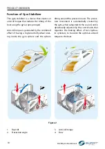 Preview for 14 page of SmartGyro 105OM405 Operation Manual