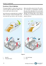 Preview for 14 page of SmartGyro 106OM405 Operation Manual