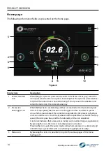 Preview for 18 page of SmartGyro 106OM405 Operation Manual