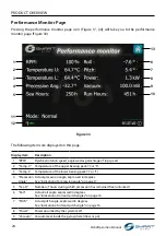 Preview for 28 page of SmartGyro 106OM405 Operation Manual