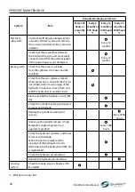 Preview for 40 page of SmartGyro 106OM405 Operation Manual