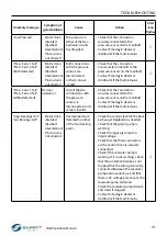 Preview for 45 page of SmartGyro 106OM405 Operation Manual