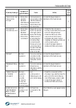 Preview for 47 page of SmartGyro 106OM405 Operation Manual