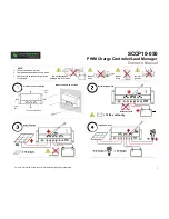 Preview for 1 page of Smartharvest SCCP10-050 Owner'S Manual