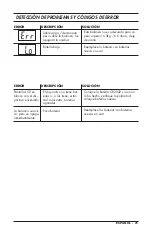 Предварительный просмотр 21 страницы smartheart 19-109 Instruction Manual