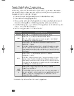 Предварительный просмотр 12 страницы Smarthome KeypadLinc 12063W User Manual