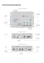 Preview for 5 page of Smarthome SELECT VAI-2007E201 Manual