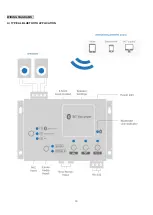 Preview for 10 page of Smarthome SELECT VAI-2007E201 Manual