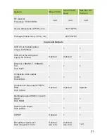 Preview for 21 page of SmartLabs SML-272 SD User Manual