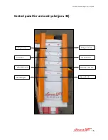 Preview for 15 page of SmartLift SL 608 User Manual