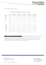 Preview for 14 page of SmartLine RotaScope G Series Manual