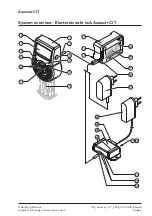 Preview for 2 page of Smartlock Digital Axessor CIT Operating Manual