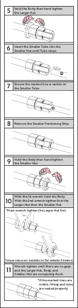 Предварительный просмотр 2 страницы SmartLock UNRD Series Installation Manual