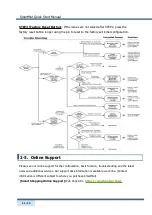 Preview for 11 page of SmartMat SM-W32 Quick Start Manual