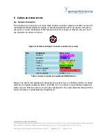 Preview for 11 page of smartmicro UMRR-0A Documentation