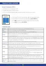 Preview for 6 page of SmartPay Pax One-Piece S920 Quick Start Manual