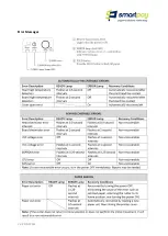 Preview for 4 page of SmartPay Till2Go Connecting Manual