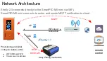 Предварительный просмотр 8 страницы SmartPID M5 Mini Quick Start Manual