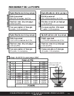 Preview for 19 page of Smartpond 155 GPH Manual