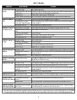 Preview for 16 page of SmartPool NC71EU Operation Manual