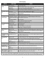 Preview for 16 page of SmartPool NC71RCEU Operation Manual