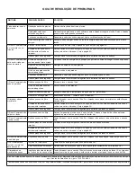 Preview for 56 page of SmartPool NC71RCEU Operation Manual