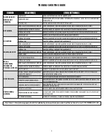 Preview for 5 page of SmartPool PT4i Operation Manual