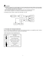 Предварительный просмотр 5 страницы SmartPower DSS1500RT-TBF User Manual