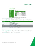 Preview for 14 page of SmartRG SR300n User Manual