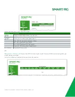 Предварительный просмотр 15 страницы SmartRG SR300n User Manual