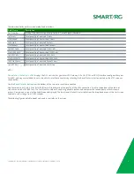 Preview for 16 page of SmartRG SR300n User Manual