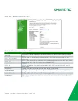 Preview for 83 page of SmartRG SR300n User Manual