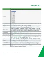 Preview for 93 page of SmartRG SR300n User Manual